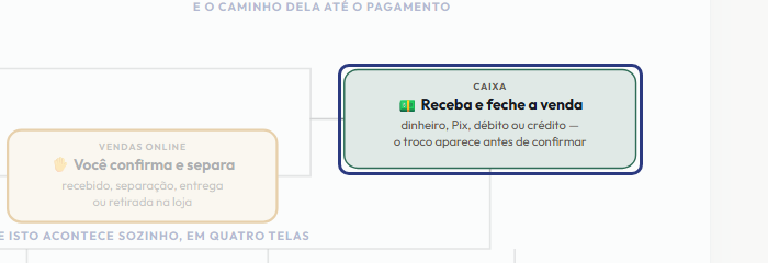 A tela do +Frella com o ponto de que o passo 10 fala em destaque