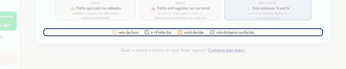 A tela do +Frella com o ponto de que o passo 2 fala em destaque