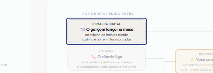 A tela do +Frella com o ponto de que o passo 3 fala em destaque