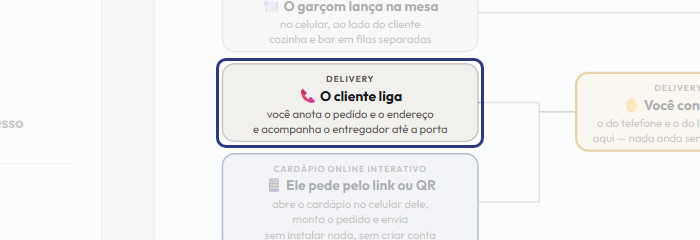 A tela do +Frella com o ponto de que o passo 4 fala em destaque