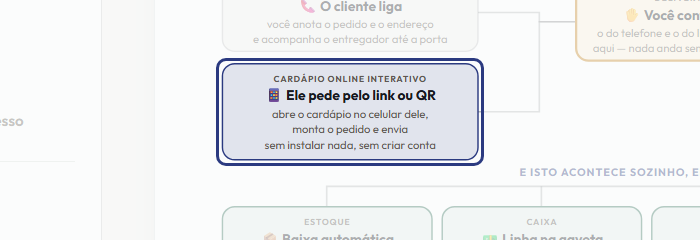 A tela do +Frella com o ponto de que o passo 5 fala em destaque