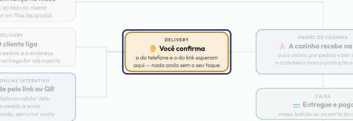 A tela do +Frella com o ponto de que o passo 6 fala em destaque
