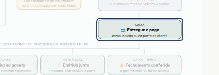 A tela do +Frella com o ponto de que o passo 8 fala em destaque