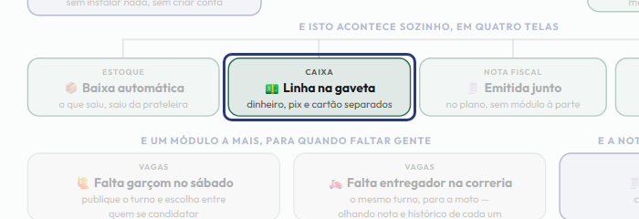 A tela do +Frella com o ponto de que o passo 10 fala em destaque