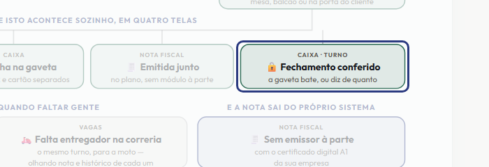 A tela do +Frella com o ponto de que o passo 12 fala em destaque