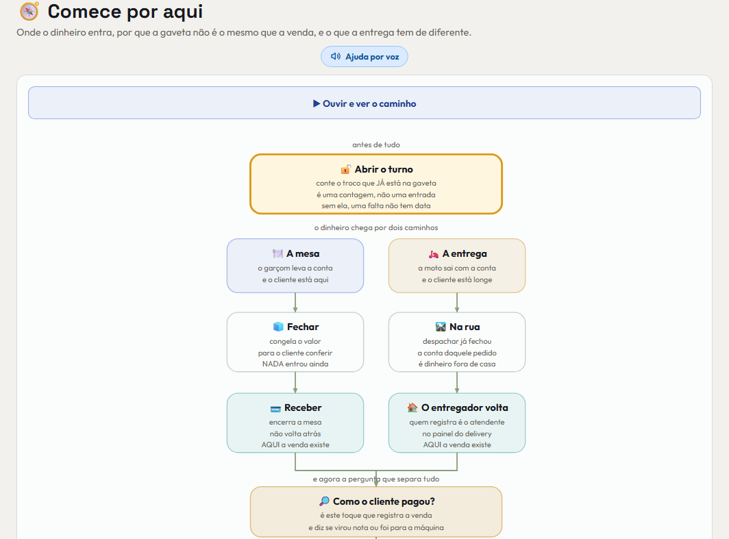 A tela do +Frella de que este passo fala, inteira