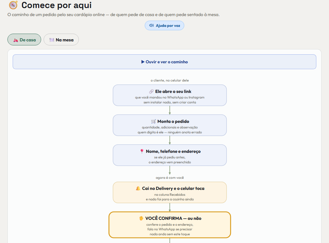 A tela do +Frella de que este passo fala, inteira