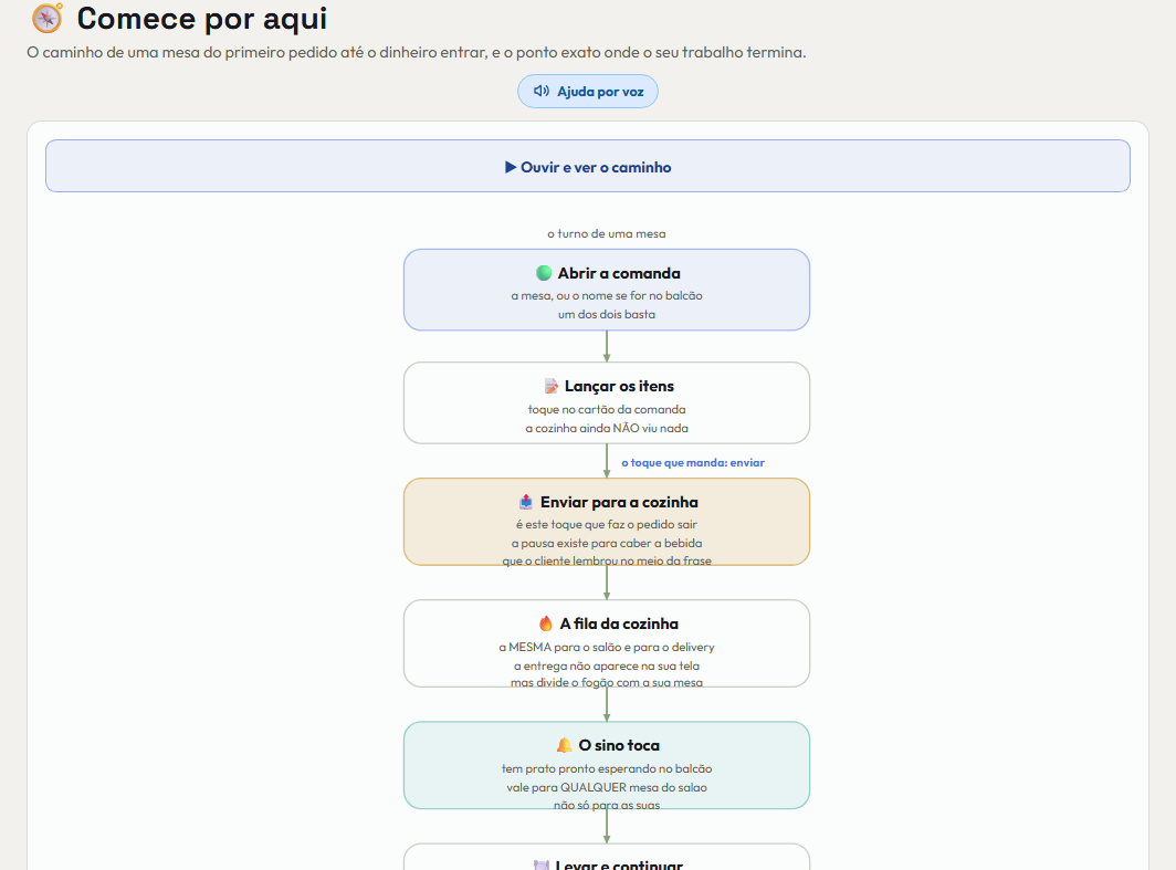 A tela do +Frella de que este passo fala, inteira