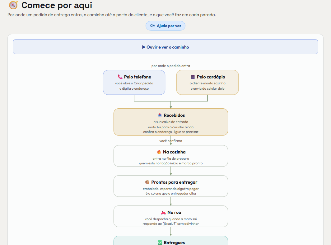 A tela do +Frella de que este passo fala, inteira