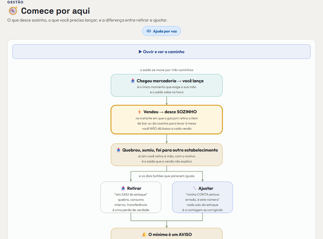 A tela do +Frella de que este passo fala, inteira