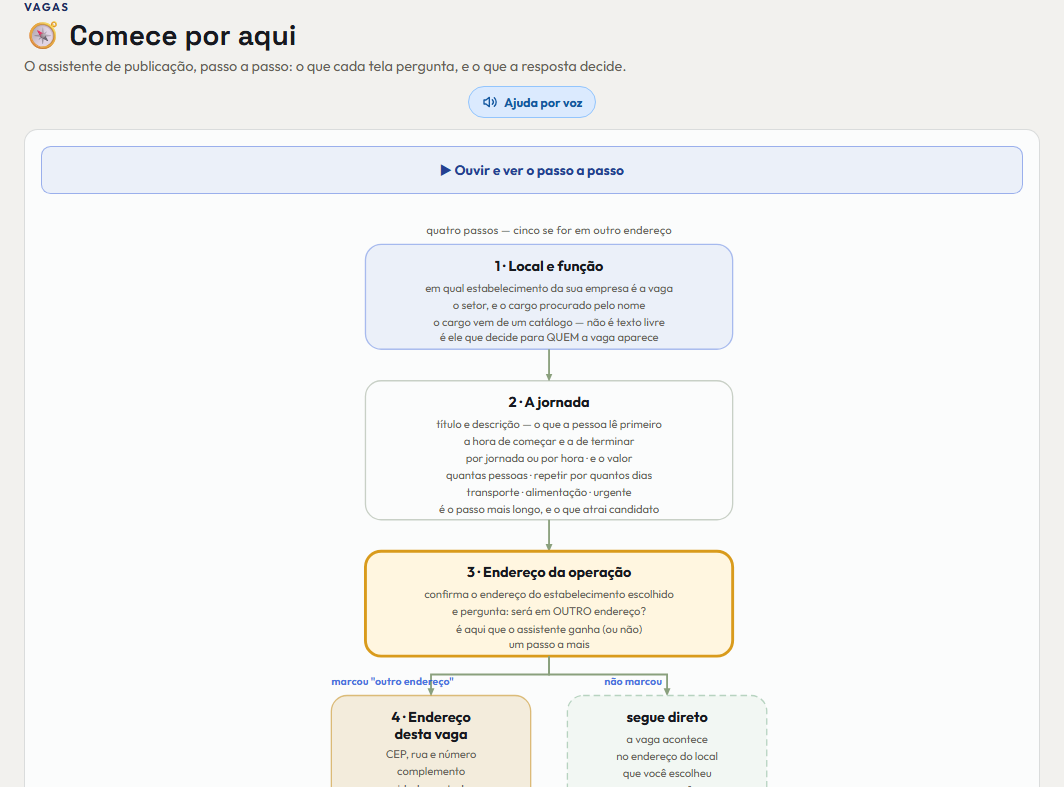 A tela do +Frella de que este passo fala, inteira